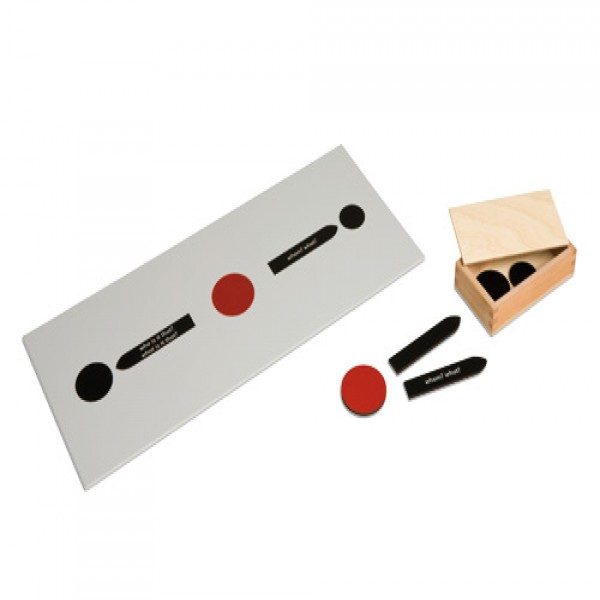 Phân tích cách đọc: Biểu đồ đầu tiên và hộp