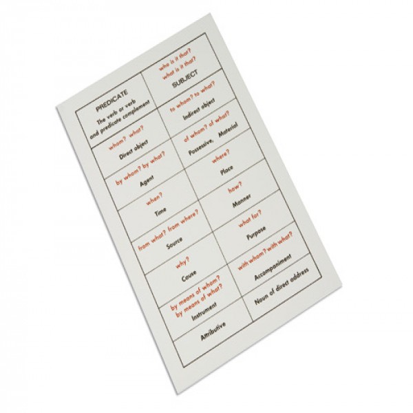 Biểu đồ phân tích câu