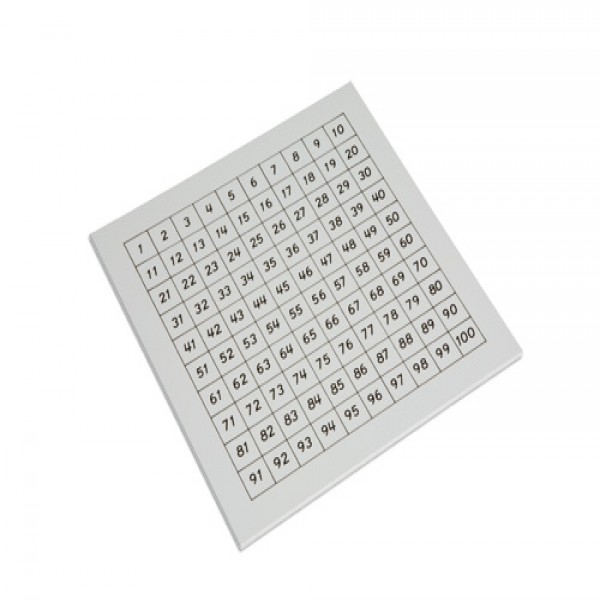 Biểu đồ kiểm soát (đối chiếu): Bảng học đếm số tự nhiên đến 100