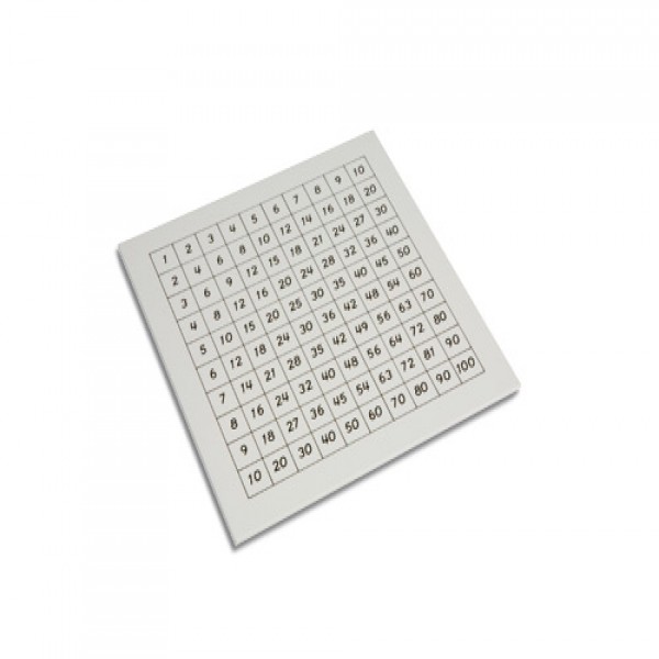 Biểu đồ kiểm soát (đối chiếu): Bảng Pitago