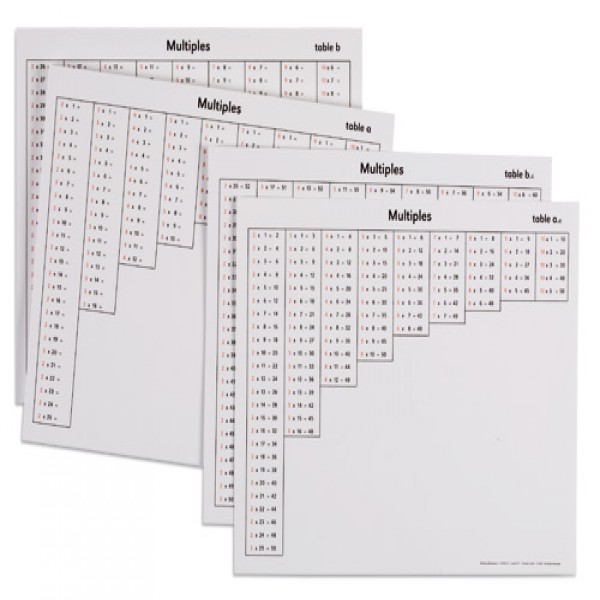 Bảng các phép nhân