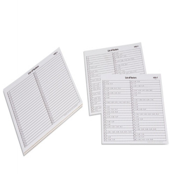 Bảng các nhân tố