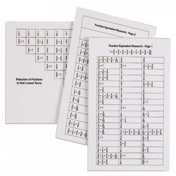 Vật liệu nghiên cứu về các phân số bằng nhau